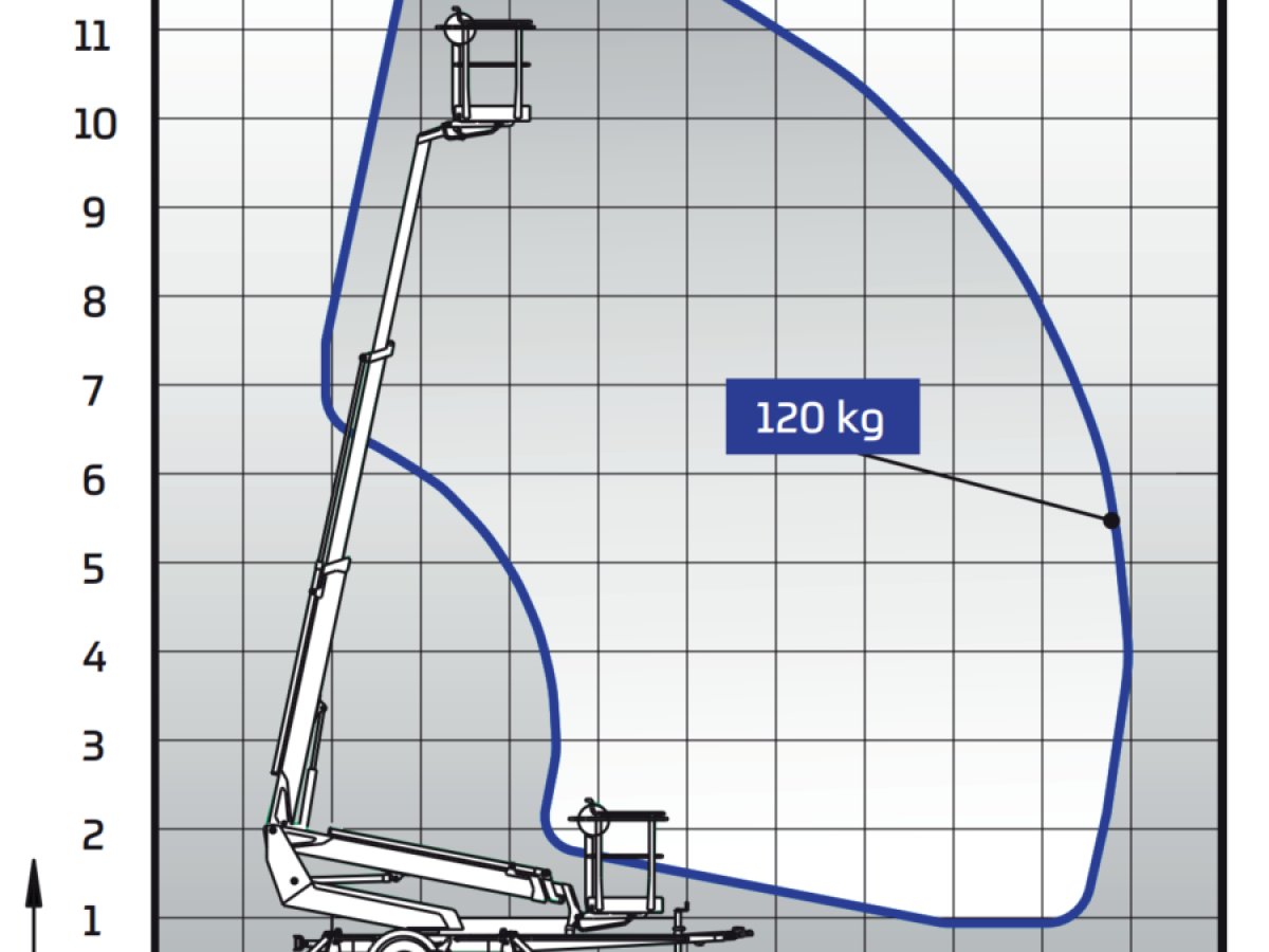 Dino-120-t-diagram
