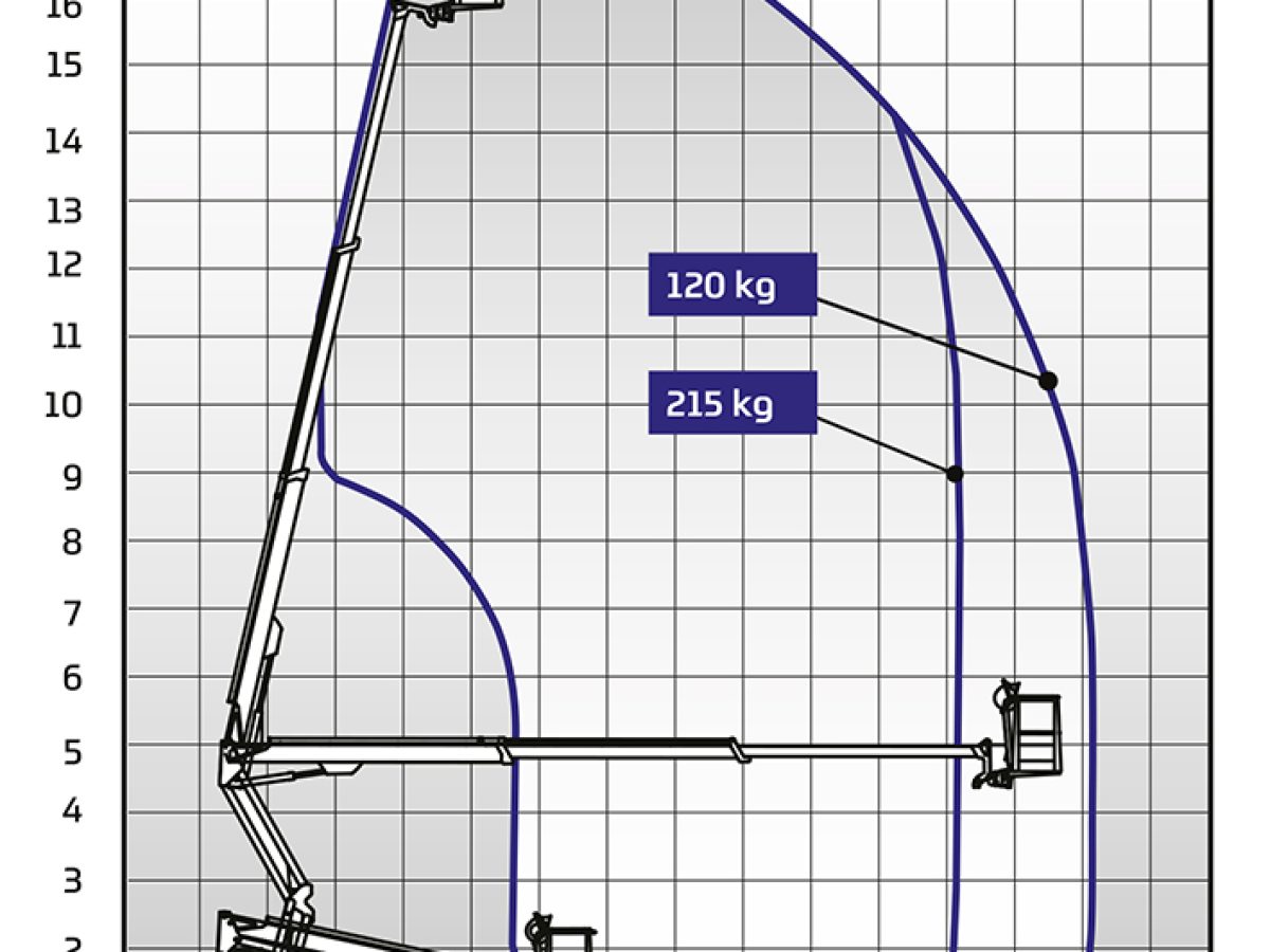Dino-180-xt-ii-diagram