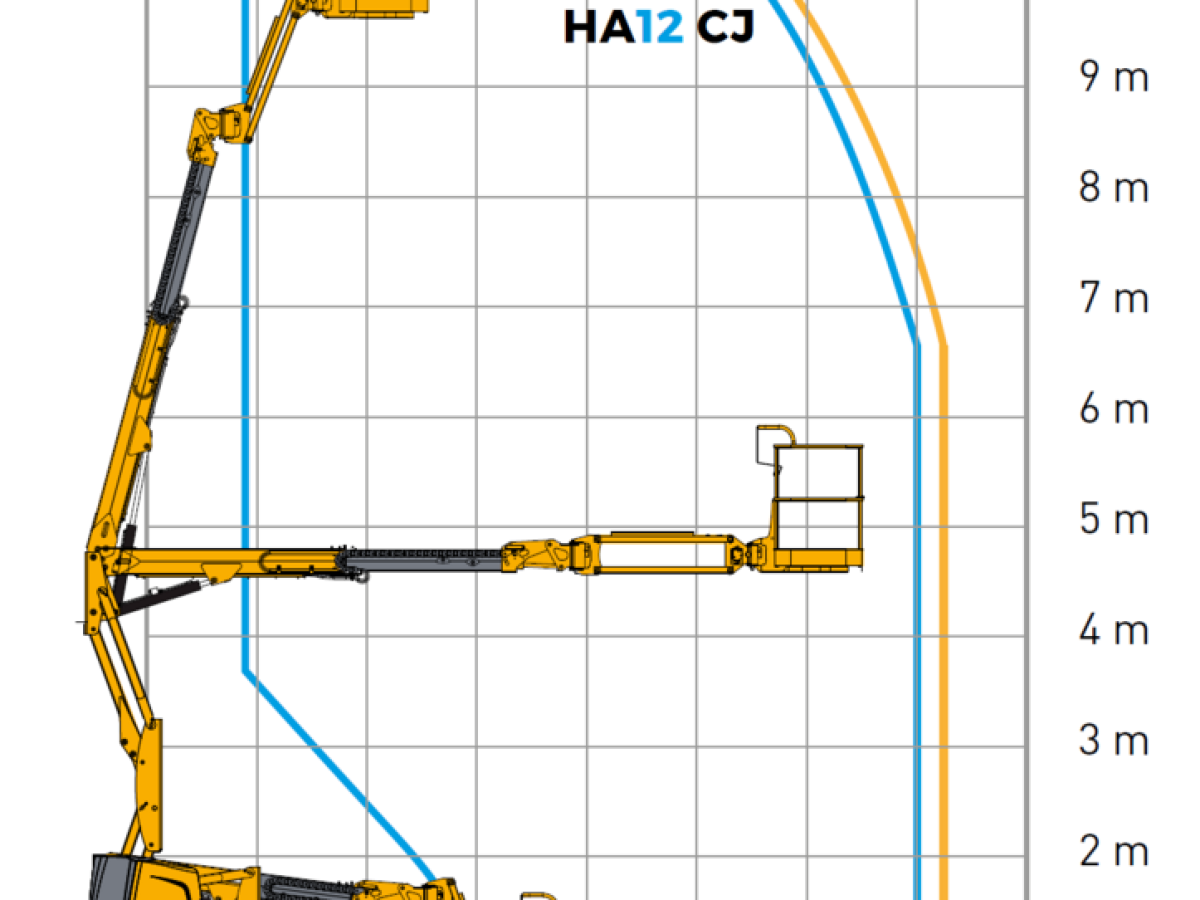 Haulotte-12-CJ+-diagram