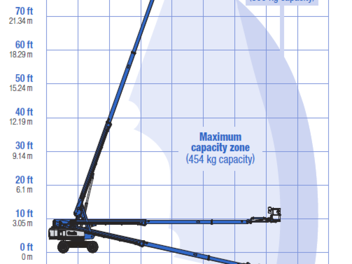 S85-XC-diagram